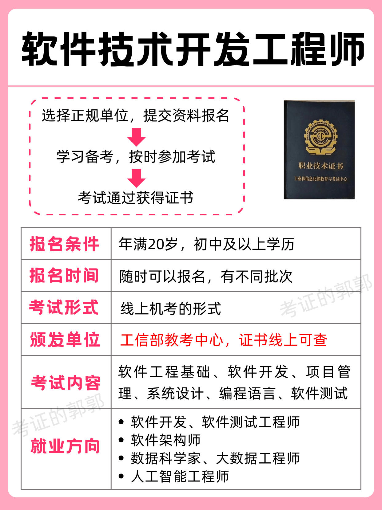 工信部软件技术开发工程师证书 考核内容详解与高效拿证攻略